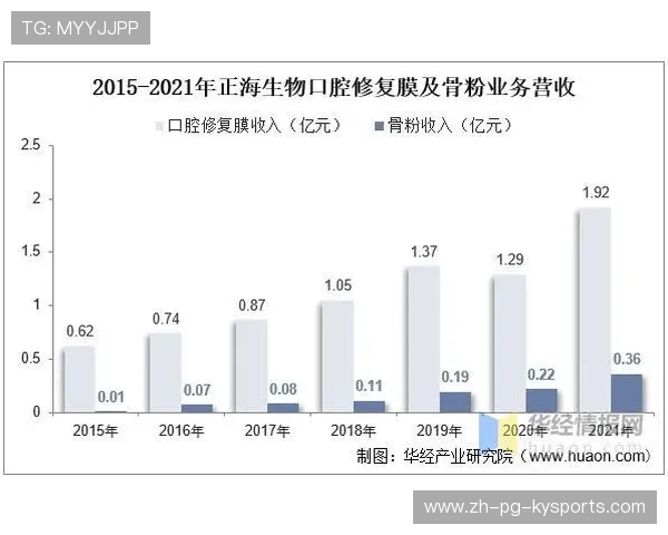 中国足球产业链完善，发展前景广阔，中国足球产业链完善,发展前景广阔的原因
